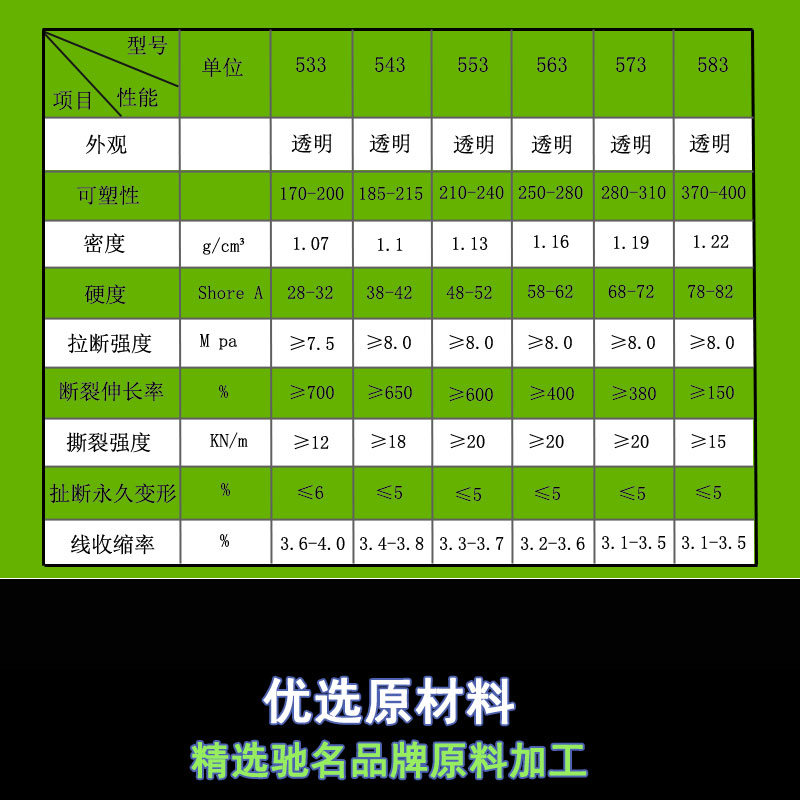 醫(yī)用級銳器保護套